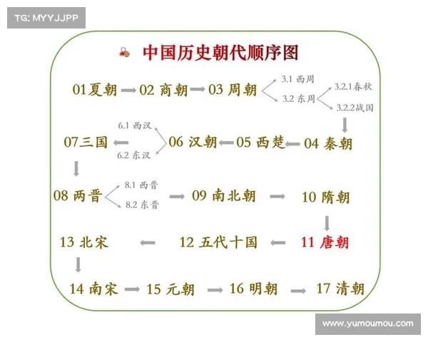 唐朝政权变动的历史背景与关键因素分析:从盛唐到衰退的政治演变与内外压力 唐朝政权变动的历史背景与关键因素分析:从盛唐到衰退的政治演变与内外压力